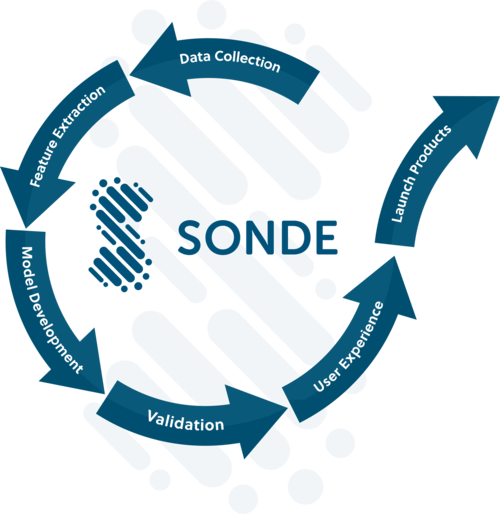 Sonde Health Secures $19.25M for AI Vocal Biomarker Platform