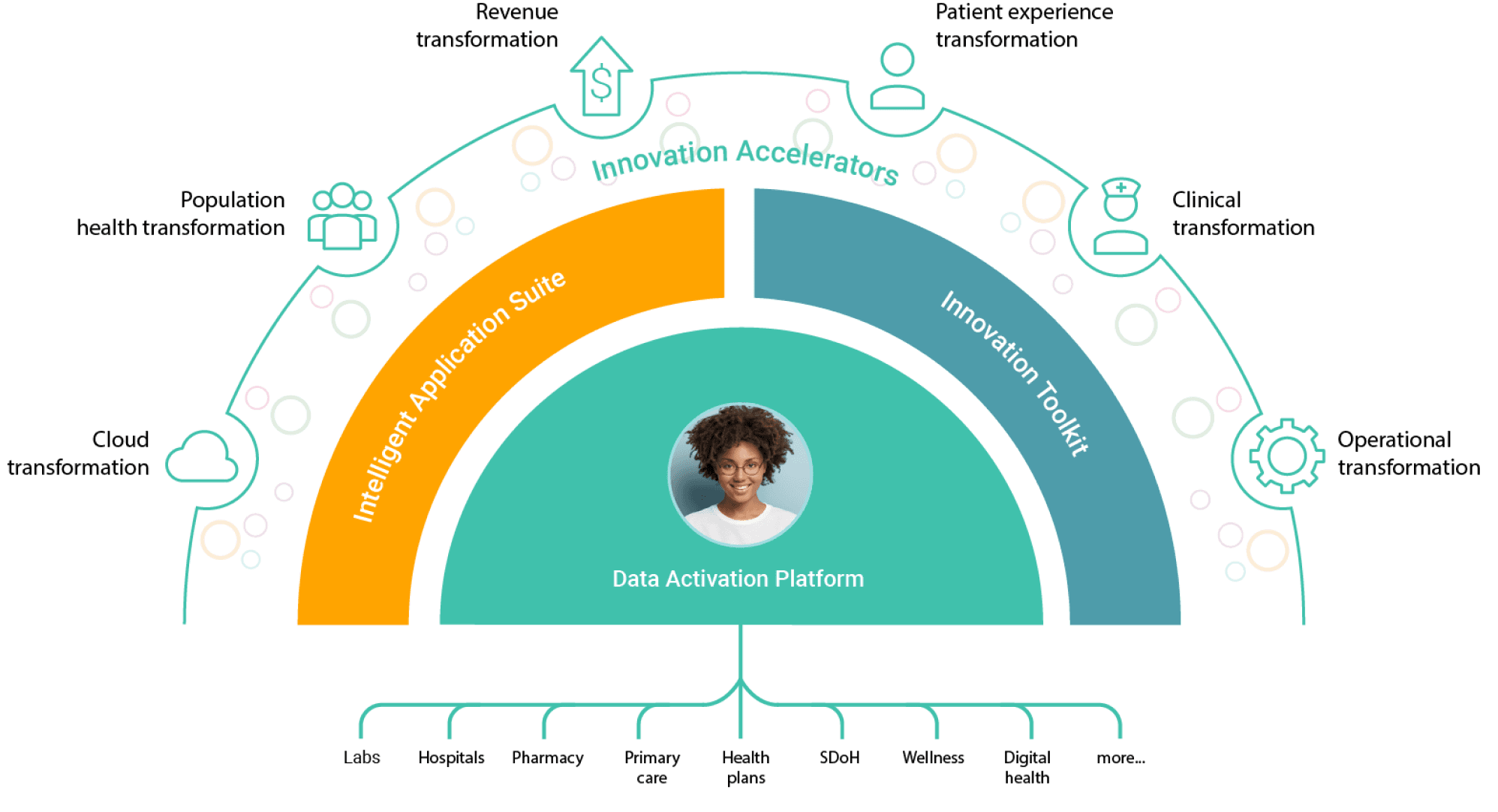 Prisma Well being Strikes to the Innovaccer Well being Cloud –