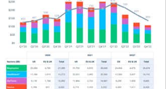 2022 Healthcare Investment, M&A, IPO Market Highlights/Trends