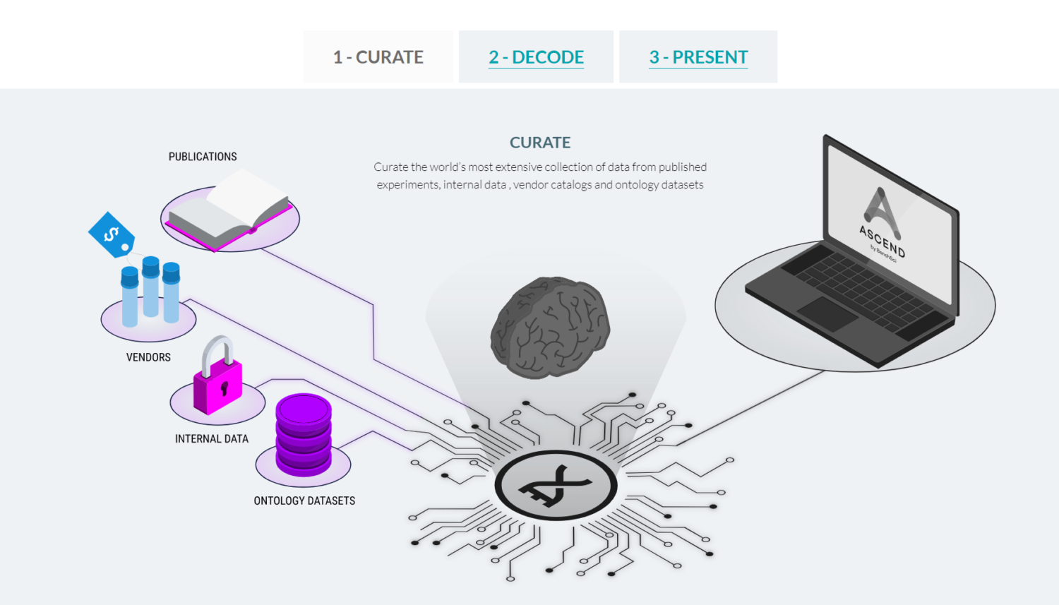 BenchSci Launches ‘Map’ of Biology Research Platform for Pharmaceutical Research