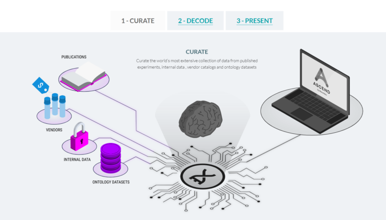 BenchSci Launches ‘Map’ of Biology Research Platform for Pharmaceutical ...