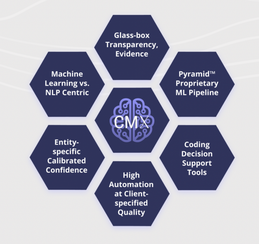 CodaMetrix Raises $55M for AI-Powered, Autonomous Medical Coding