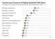 What do highly satisfied users of EHRs do differently? What do highly satisfied users of EHRs do differently?