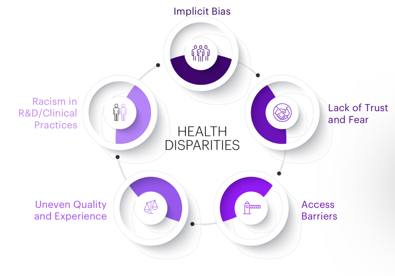 Medical Schools Tackle Health Care Disparities Through Unique Partnerships,  Research