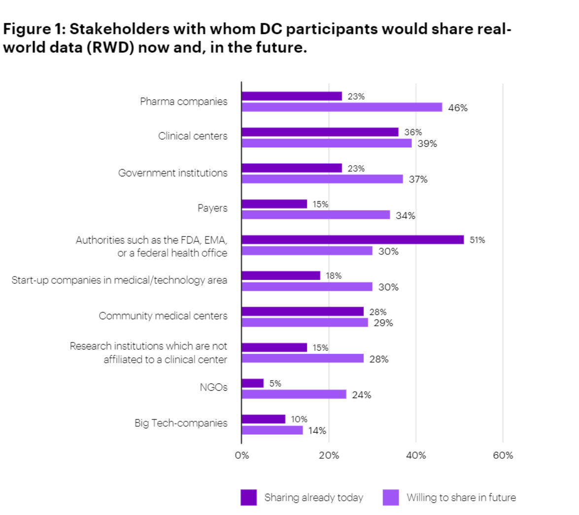 Accenture: Data Collaboratives Hold Great Promise for Accelerated Healthcare Progress and Precision Medicine