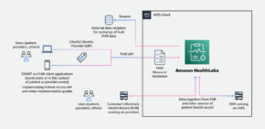 AWS Adds 3 New Capabilities to Amazon HealthLake’s FHIR API Offerings