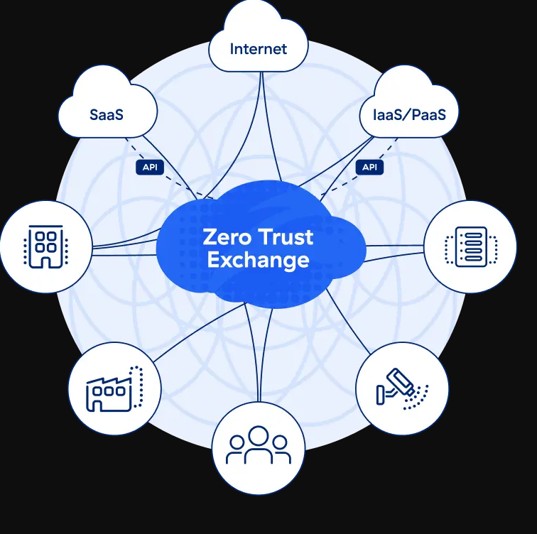 Zscaler, Imprivata, CrowdStrike Launch Zero Trust Security Solution