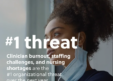 Clinician Burnout/Workforce Challenges Named #1 Threat for Healthcare Organizations
