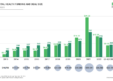 Q3 2023 Digital Health Funding Stalls at $2.5B