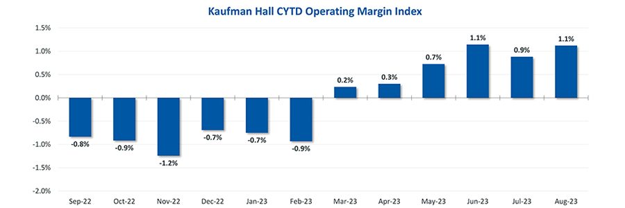 Report: Hospital Financial Performance Stabilizing in 2023