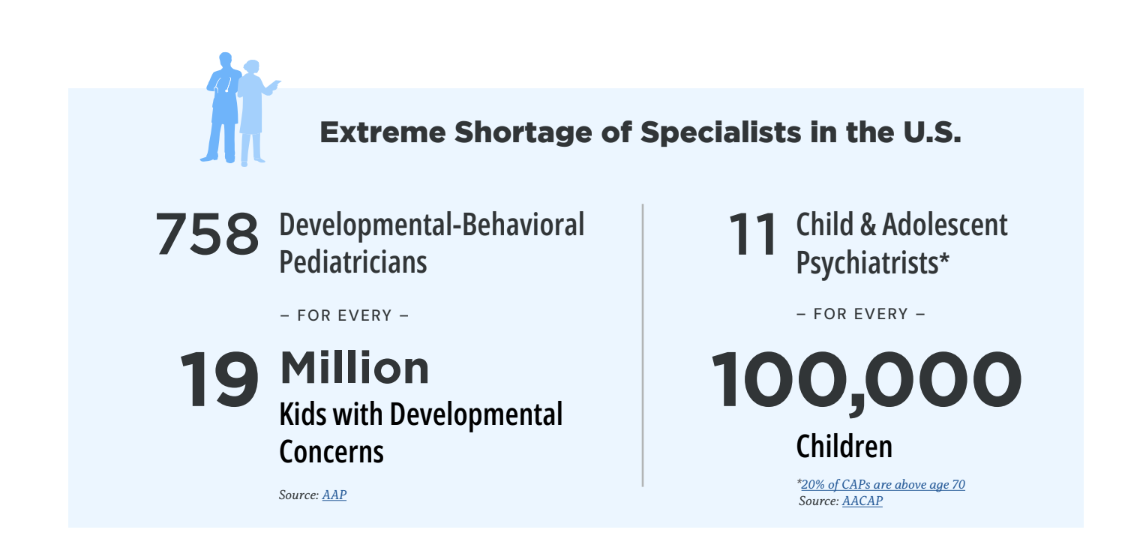 Alarming Wait Times and Persistent Inequities Obstructing Early Autism Diagnosis, Study Exposes