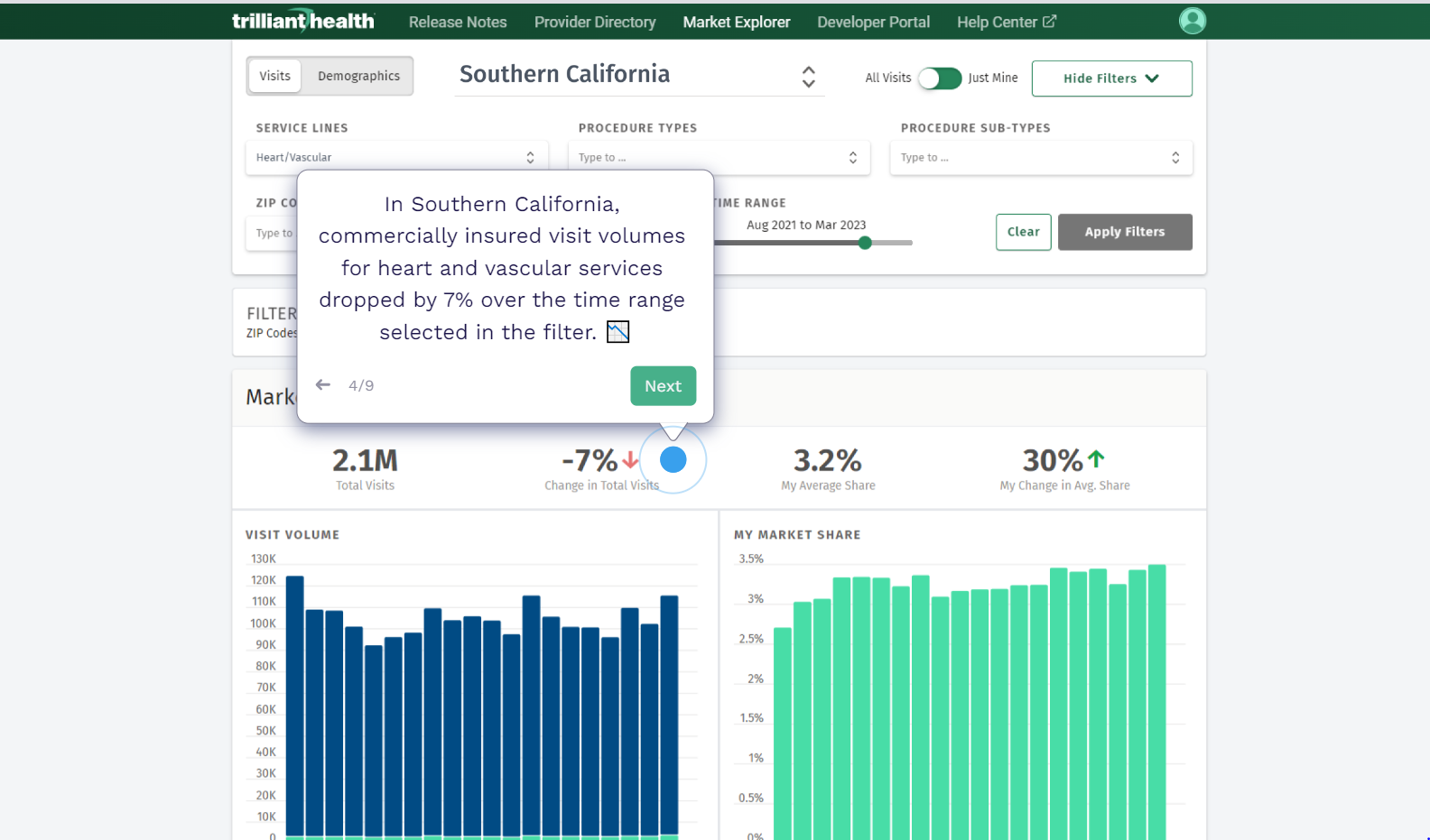 Trilliant Health’s Market Explorer App Provides Healthcare Provider’s Market Share