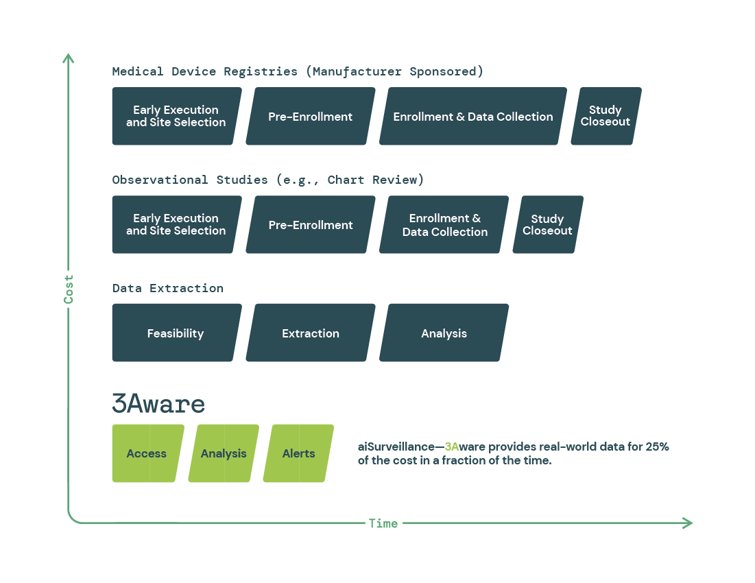 3Aware Integrates With Mayo Clinic Platform to Streamline Medical Device Compliance