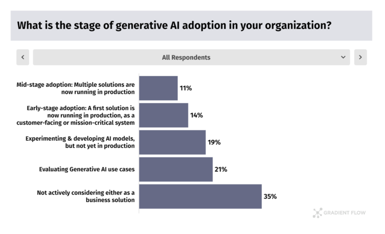 Generative AI in Healthcare Survey Reveals Rising Adoption Amidst ...