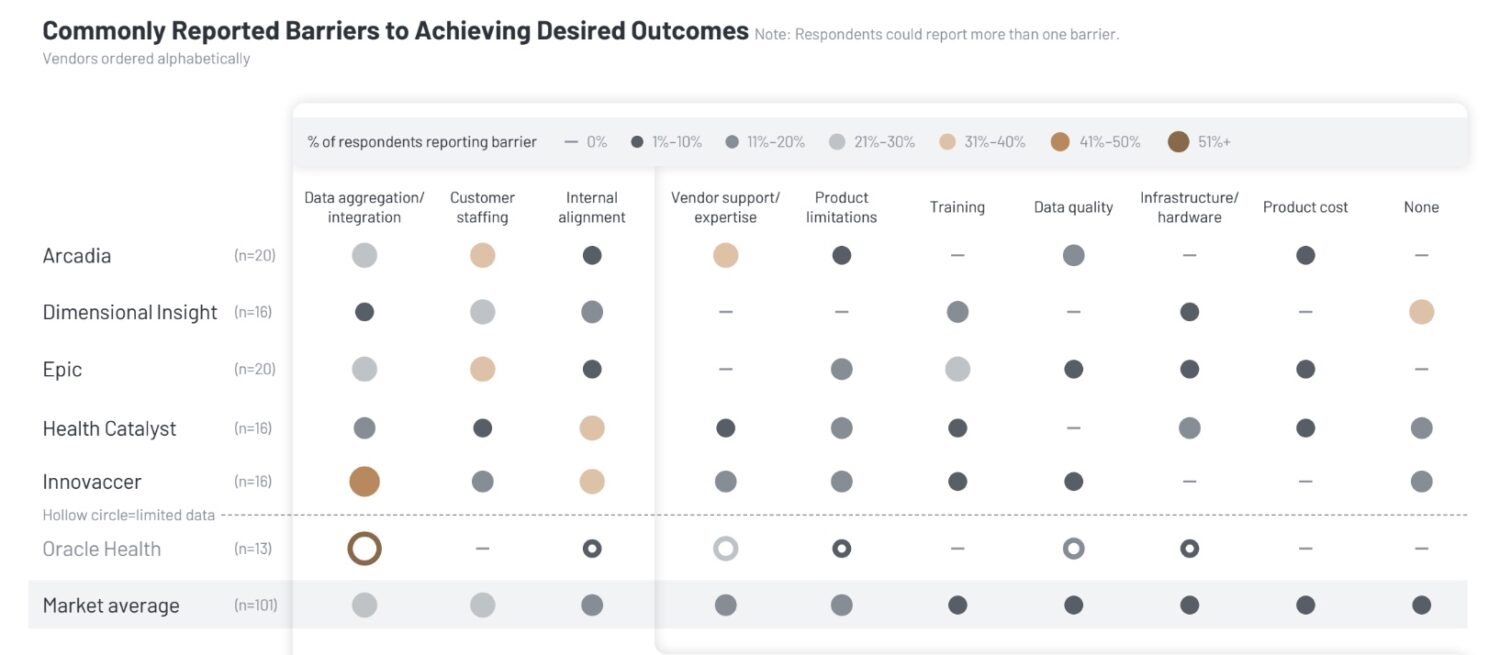 Which Health Analytics Vendors Deliver Results? New KLAS Report Ranks Platforms