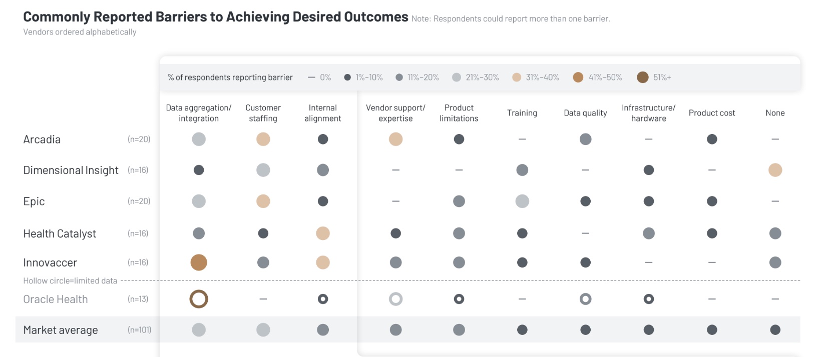 KLAS Report: Which Health Analytics Vendors Deliver Results?