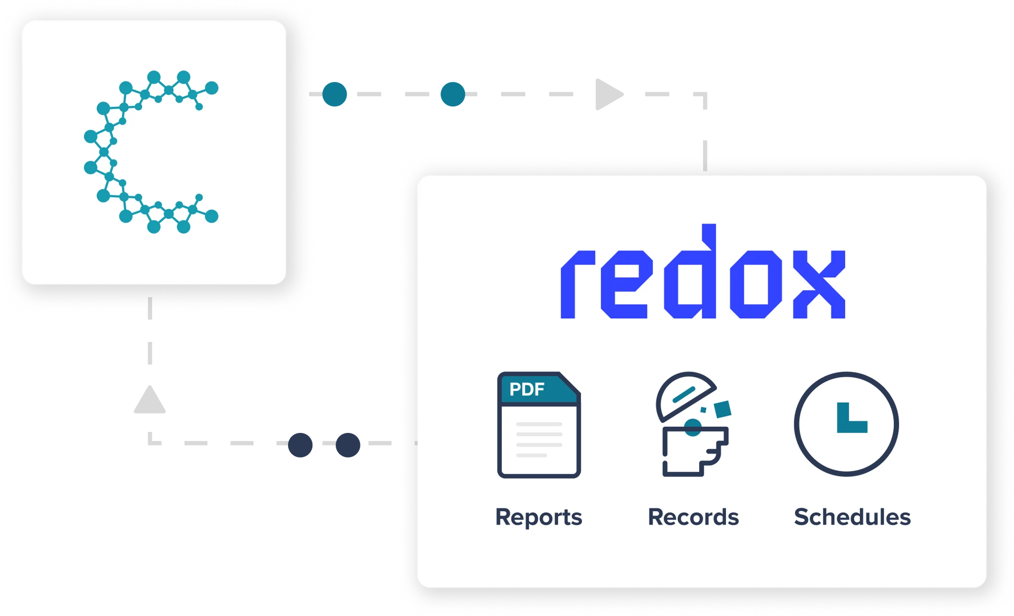 Creyos, Redox Partner to Integrate Cognitive Assessments into EHRs