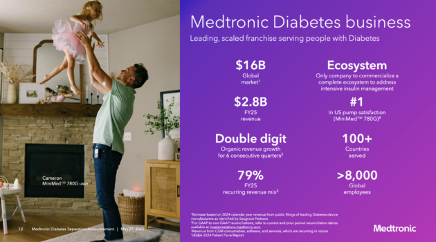 Medtronic to Separate Diabetes Business into New Standalone Company