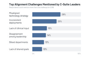 KLAS Executive Voices 2025: Understanding the Healthcare IT Needs of C-Suite Leaders