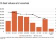 PwC: Health Services M&A Remains Durable Despite Headwinds