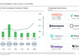 AI Dominates Digital Health Investment in First Half of 2025