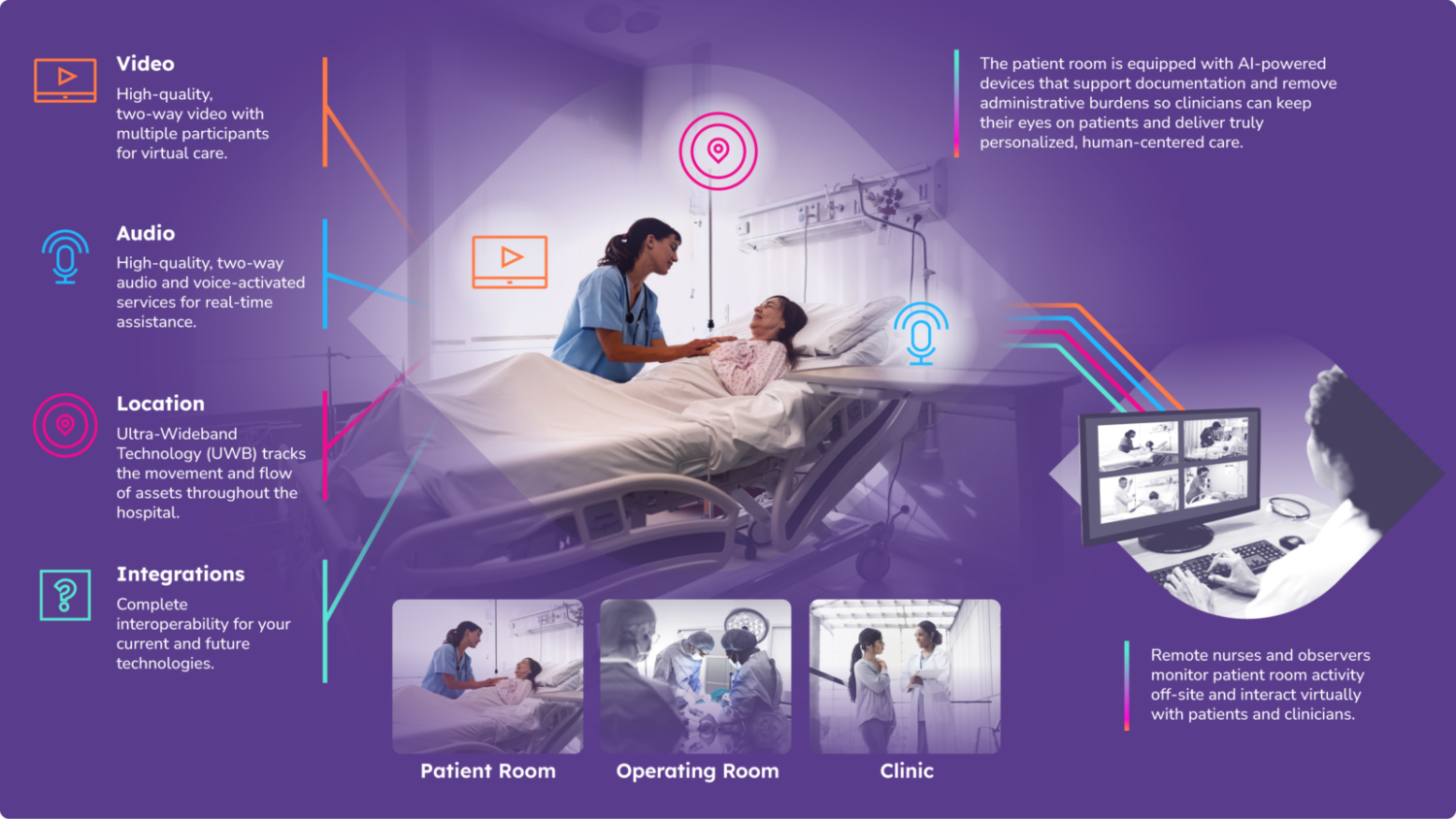Artisight Launches Voice-Activated Interpreters on Smart Hospital Platform