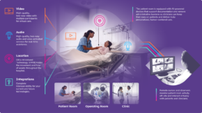Artisight Launches Voice-Activated Interpreters on Smart Hospital Platform