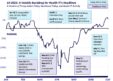 Health IT Sector Navigates Policy Turbulence with Resilient M&A