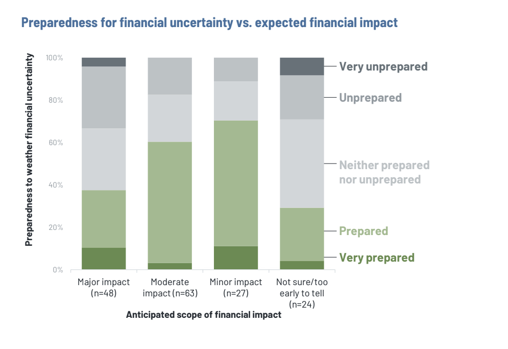 Navigating the Policy Fog: Healthcare Organizations Adapt to Unprecedented Uncertainty in 2025