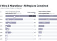 Global EHR Market in 2024: Record Contracts, Fewer Impacted Hospitals, and Regional Shifts