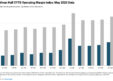 Hospital M&A Activity Rises in Q2 2025, While Financial Performance Remains Stable Despite Challenges