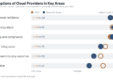 Healthcare Accelerates Cloud Adoption Amidst Infrastructure and Talent Challenges
