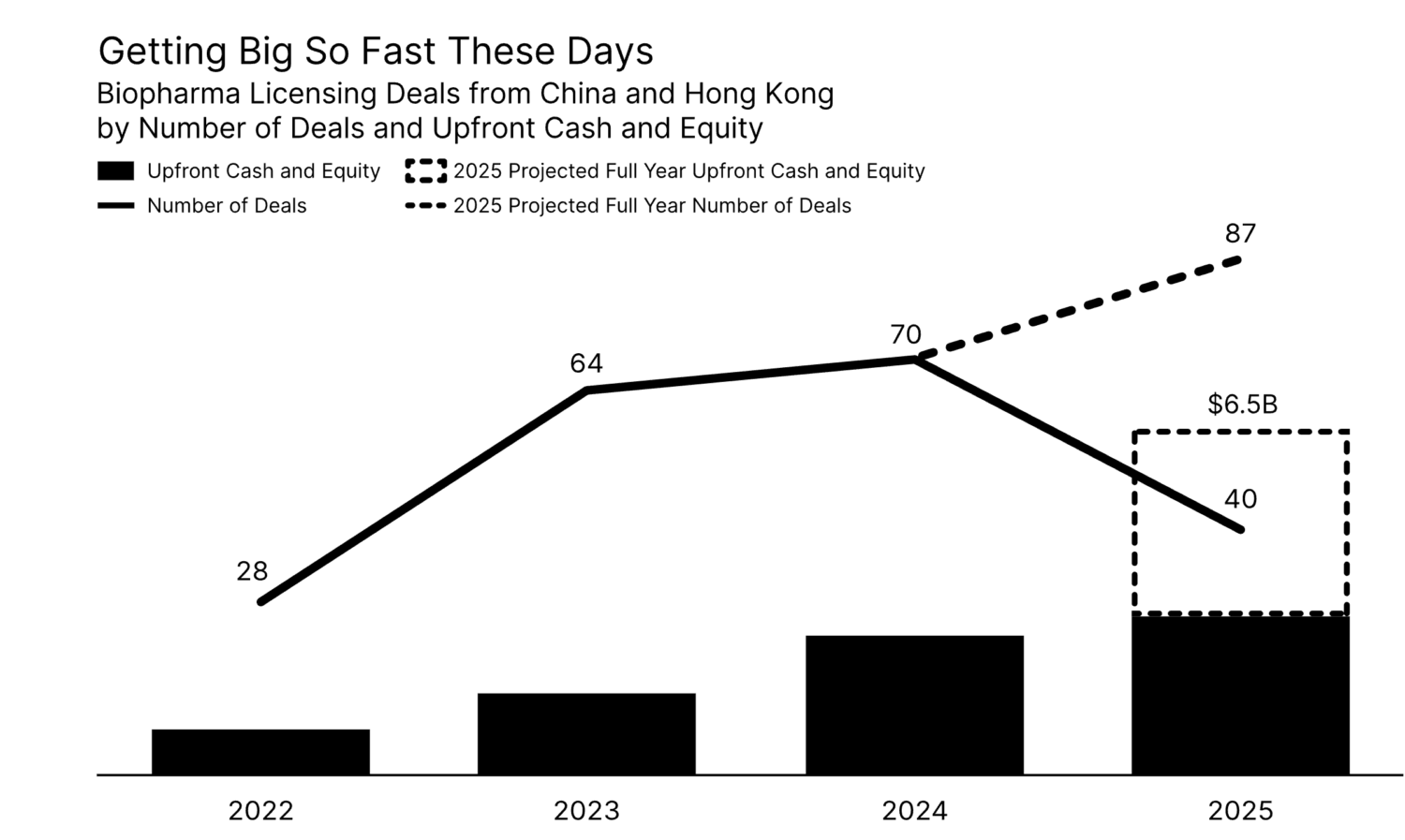 Digital Health Faces Q2'25 Pullback: Funding Falls to 5-Year Low, But AI Dominates and $1B+ IPOs Emerge