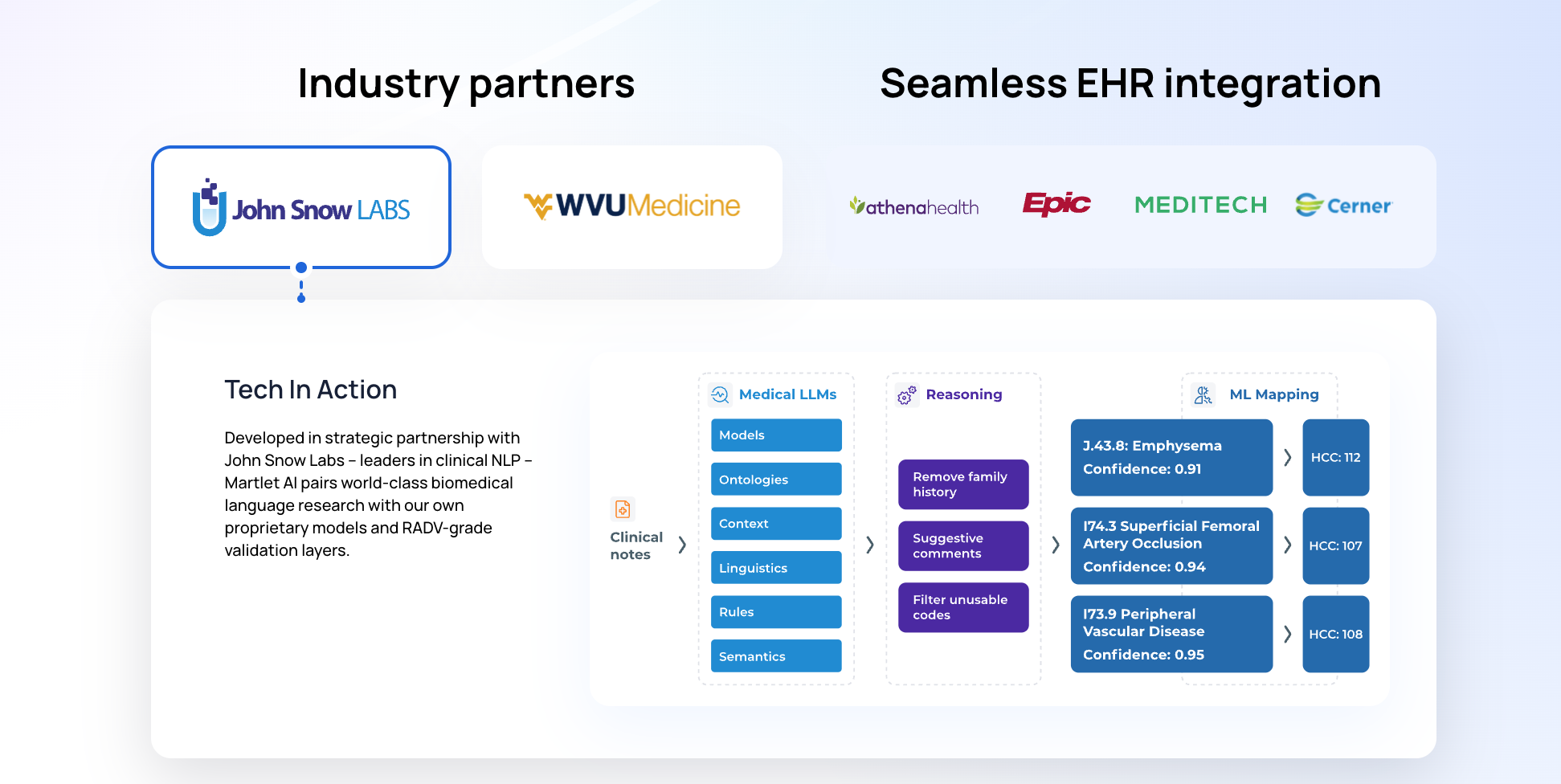 John Snow Labs Launches Spinoff Martlet.ai to Enable AI-Powered HCC Coding for Payers and Providers