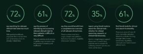 Navigating Clinical Trials: New Report Reveals Physicians Face Major Hurdles in Accessing Innovative Treatments