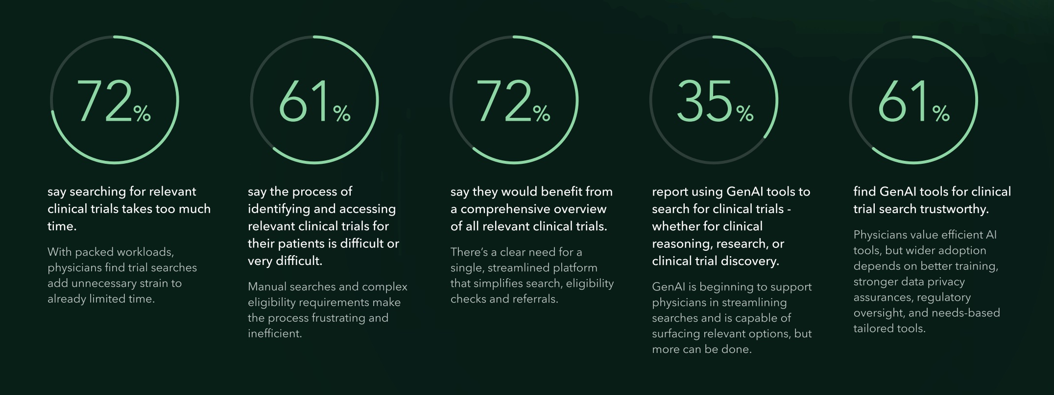 Navigating Clinical Trials: New Report Reveals Physicians Face Major Hurdles in Accessing Innovative Treatments