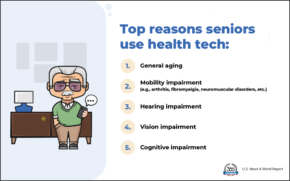 94% of Seniors Want to Age in Place: New 2025 Survey Reveals Tech's Role