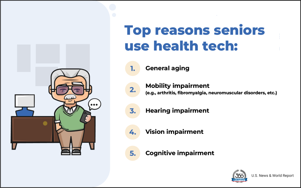 94% of Seniors Want to Age in Place: New 2025 Survey Reveals Tech's Role