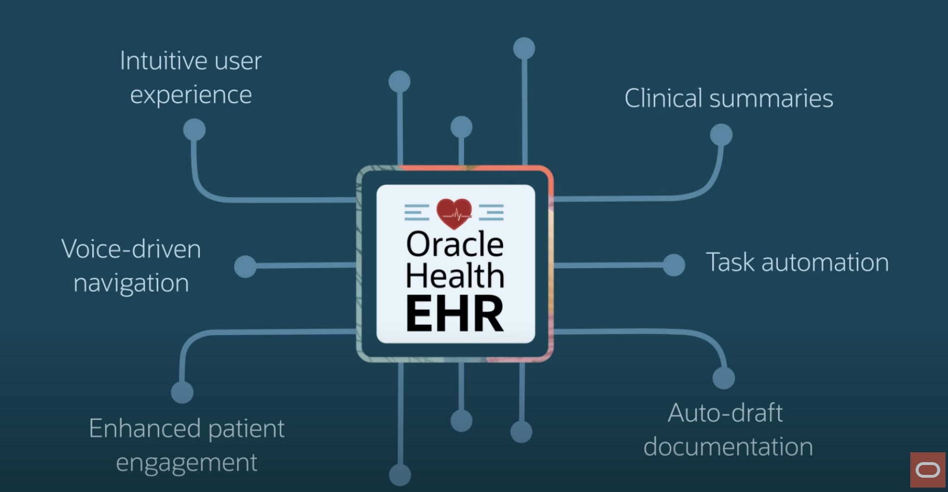 Oracle Launches AI-Fueled, Voice-First EHR for Ambulatory Care Providers