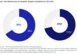 71% of Hospitals Now Use Predictive AI, But a Digital Divide Remains
