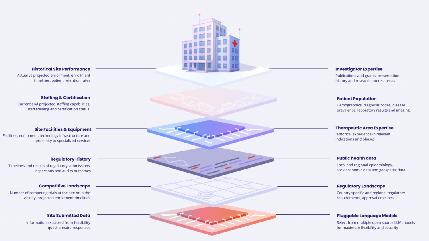 Ryght AI’s Clinical Research Platform Now Available on Microsoft Azure Marketplace