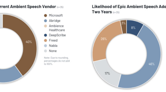 KLAS Report: Epic's Native Ambient Speech Tool Reshapes Customer AI Strategies
