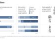 KLAS Report: Ensemble and Guidehouse Lead in Revenue Cycle Outsourcing