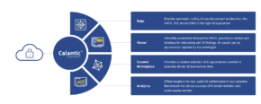 Bayer Exits Radiology AI Market, Discontinuing Calantic and Blackford