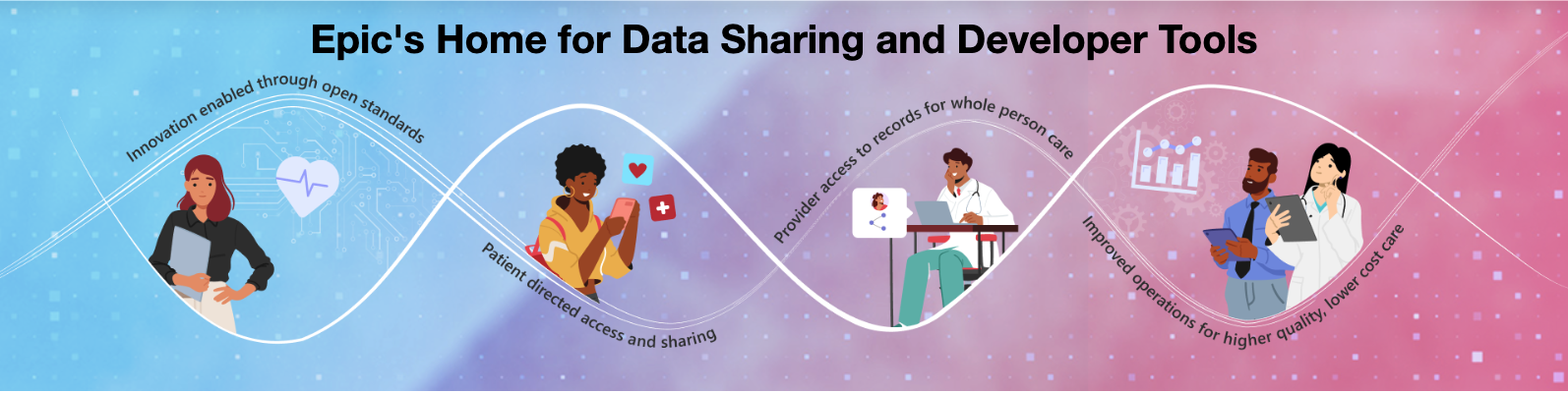 Epic Unveils MyChart Central and New APIs to Advance Interoperability at Open@Epic