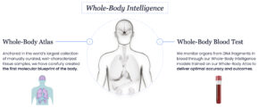 Curve Biosciences Secures $40M to Launch Whole-Body Intelligence Platform