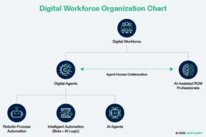 AGS Health Unveils Agentic AI Solutions to Combat Rising Claim Denials and Margin Pressure