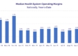 Hospital Margins Remain Thin at 1.1%: Expense Pressure Outpaces Revenue Growth