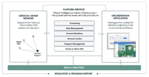 Sovato Secures $41M to Scale Remote Robotic Telesurgery Platform