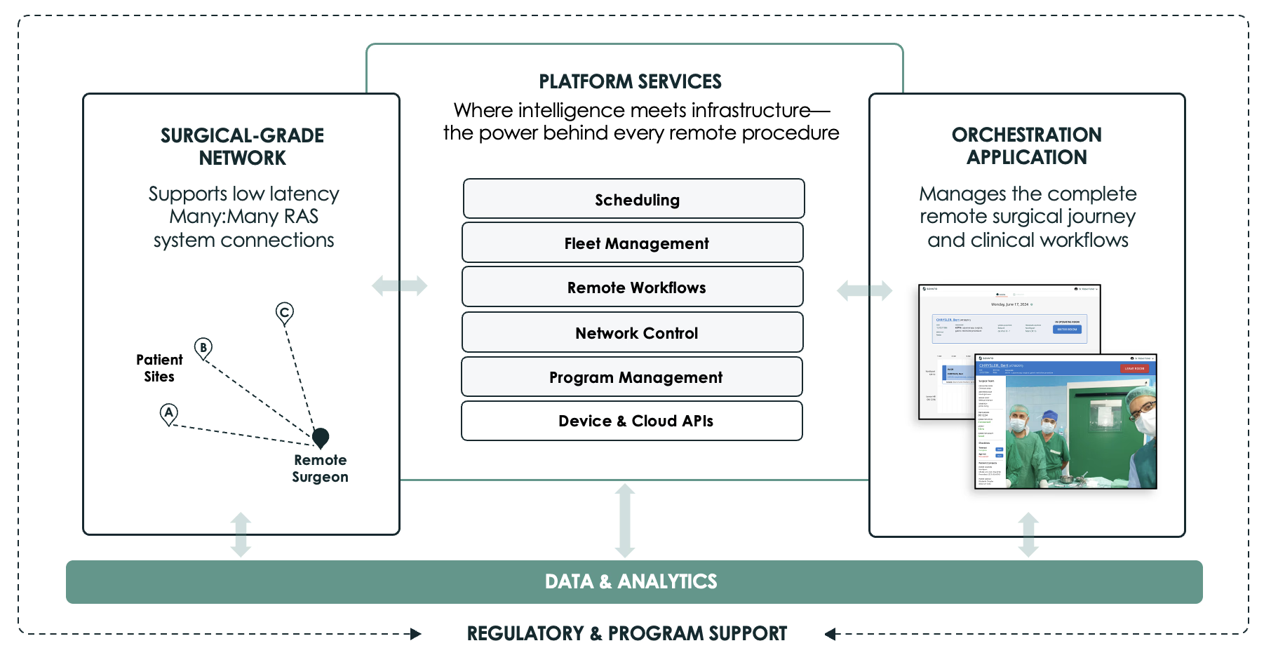 Sovato Secures $41M to Scale Remote Robotic Telesurgery Platform